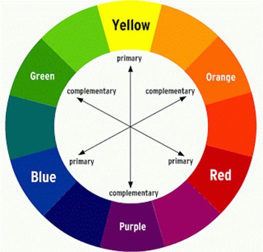 Makeup Color Corrector Chart